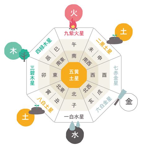 銀色 風水|《プロ監修》風水効果が上がる色を方角別に紹介！運。